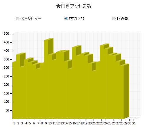 ブログ更新