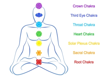 第８チャクラ